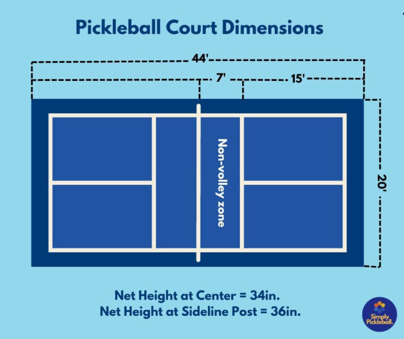 Understanding the Game and Rules of Pickleball